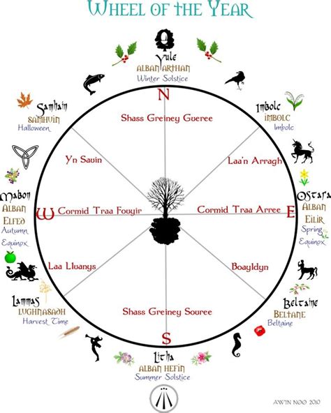 The Pagan Calendsr Wheel as a Guide to Sustainable Living in 2022